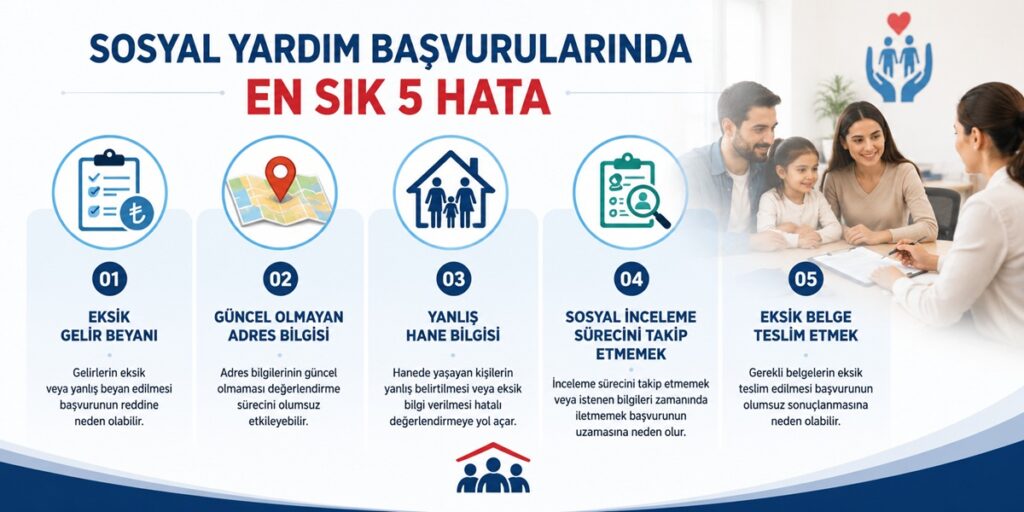 Sosyal Yardım Başvurularında En Sık 5 Hata